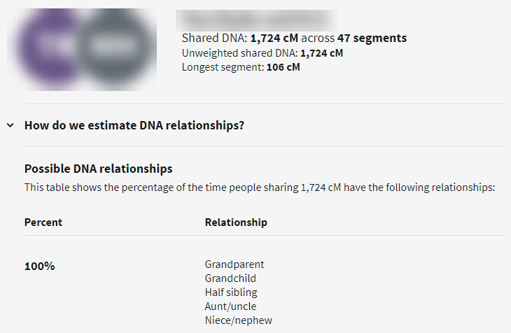 ADN compartido y relaciones familiares