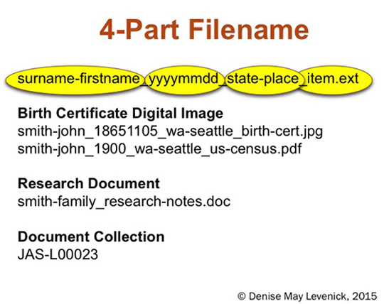 Un sencillo sistema de nombres de archivos para imágenes digitales.